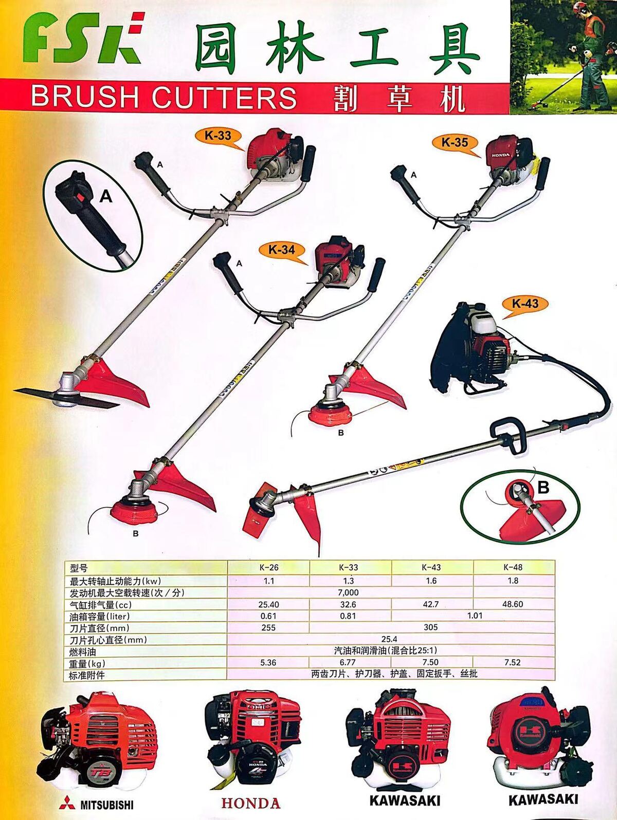 FSK brush cutters catalog — K-series gasoline models